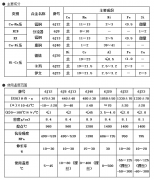 銅鎳合金技術參數(shù)特點